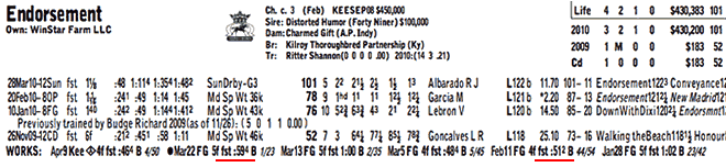 Endorsement's recent workouts