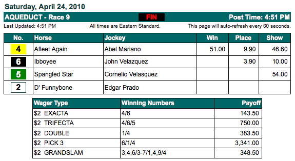 2010 Withers Stakes Pay Outs