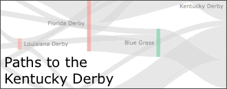 Paths to the Kentucky Derby